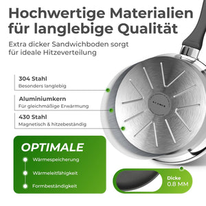 Profi Edelstahl-Bratpfanne 20cm